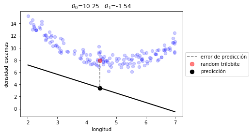 ../_images/U1.03 - Como se disena un algoritmo de Machine Learning_10_0.png